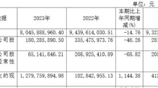 破发股良品铺子跌2%创新低 2020年上市广发证券保荐