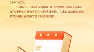 河北上半年金融运行数据发布：人民币贷款余额高于全国增速1.7个百分点