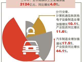 聚焦杭州工业经济 “稳”的背后尽显“新”的底色