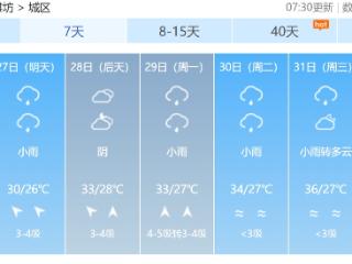 潍坊近日降雨频繁，未来三天天气情况→