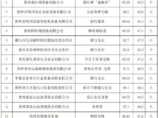 2024年“贵州绿茶”产品质量评价推选结果公布