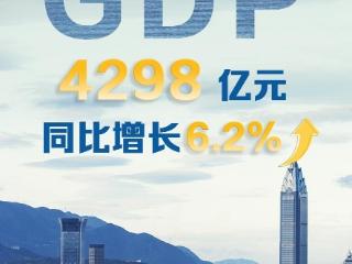 温州发布2024经济半年报：GDP同比增长6.2%