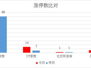 今日涨停板 (20240801)