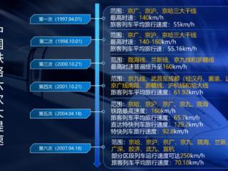 中国高铁到底凭什么领跑全世界？