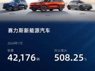 同比暴涨508% 赛力斯7月销量42176辆：大招马上就来