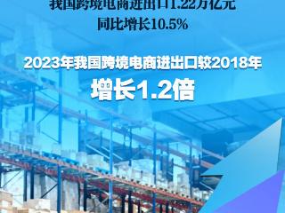 半年“跨”出1.22万亿元！跨境电商跑出“加速度”