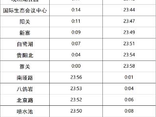 注意！本周末贵阳地铁运营时间将延长