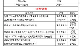 单县中心医院在第三届“中国医疗质量大会”医疗质量安全改进暨《全面提升医疗质量行动计划》落实案例经验征集活动中荣获多项荣誉