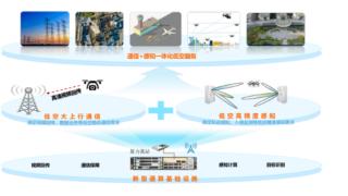 山东联通：深耕低空技术新蓝海 铸就行业应用未来之路