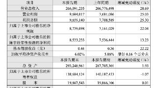 AI服务器需求强劲，工业富联上半年营收、净利均创同期新高