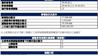 黑芝麻智能净募9.5亿港元首日跌27% 三年亏损近100亿