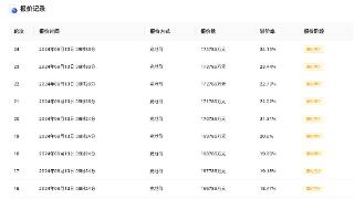 杭州以31亿元成交3宗涉宅用地，拱墅区地块溢价率24.15%