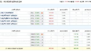 巍华新材龙虎榜：5家机构进卖出前5 净卖出共6822万元