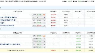 东方电气跌9.86% 机构净卖出2.62亿元