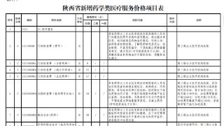 陕西新增部分药学类医疗服务价格 陕西省医保局：自愿选择 不得强制服务收费