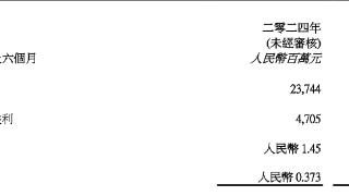 华润啤酒上半年中档及以上啤酒销量占比首次过半，白酒业务今年目标增三成