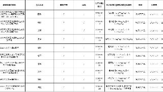 别买，别吃！海口公布10批次不合格食品名单