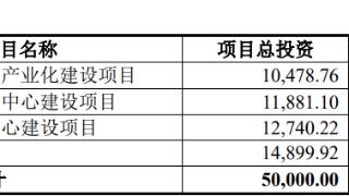 国科天成上市首日涨220% 募资5亿元国泰君安建功