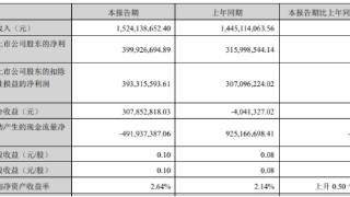 第一创业上半年营收增5%净利增27% 此前3年净利均降