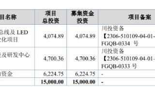 成电光信上市募9200万首日涨101% 经营现金流连负2年