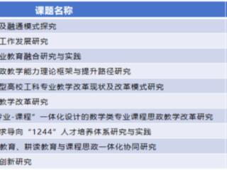 潍坊学院十项课题获批中国高等教育学会高等教育科学研究规划课题