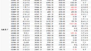 33家百亿私募现身233上市公司，高毅、宁泉、睿郡重仓这些股