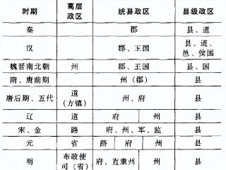 我国行政区划的历史现状和未来