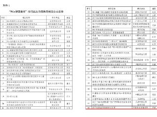 河南财政金融学院“5G+智慧教育”应用试点项目被评为全国典型项目