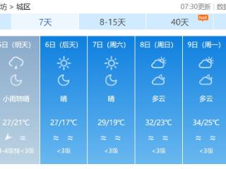潍坊未来三天或有雨，气温有所回落→
