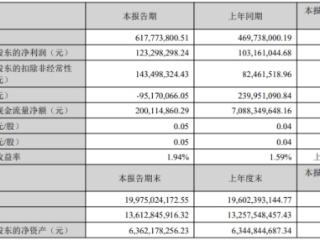 华林证券上半年净利增2成年内4收处罚 此前净利降3年