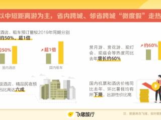 飞猪《2024中秋假期出游风向标》：预订量显著高于端午，短途“微度假”走热