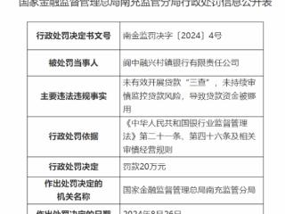 阆中融兴村镇银行违规被罚 大股东为哈尔滨银行