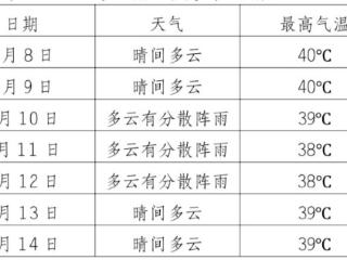 天气预报｜午后到夜间重庆部分地区有雷雨