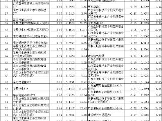 8月份近八成QDII正收益 嘉实摩根南方等基金领涨