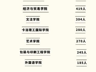 开学季∣河南牧业经济学院2024级新生大数据揭秘