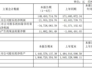 方邦股份近2年半净利润均亏 2019年上市募资10.8亿