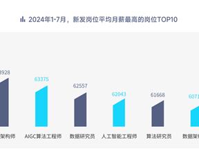 人才奇缺！脉脉高聘：大模型算法岗平均月薪超6.75万、3岗争1人