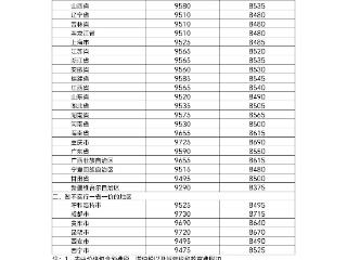 9月5日24时起，国内汽、柴油价格每吨均降低100元