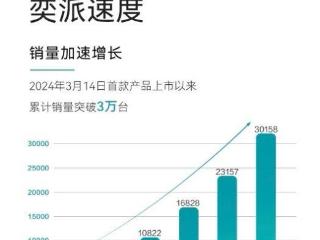 累计销量破3万 东风奕派再推新版本