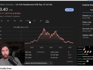 网红锐评育碧股价暴跌:《AC影》再不行育碧就完蛋了