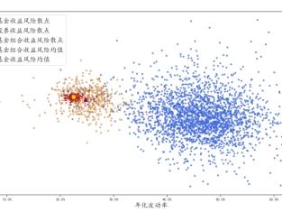 东方红资管邓炯鹏：帮投资者拿得住、坐得稳