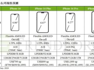 TrendForce：iPhone 16系列下半年产量将达8670万部 年增近8%