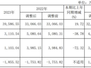 永信至诚上半年减亏 2022年上市募5.76亿国信证券保荐