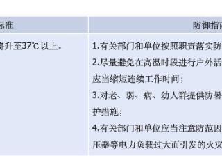 高温橙色预警！北碚等6个区县日最高气温将升至40℃以上