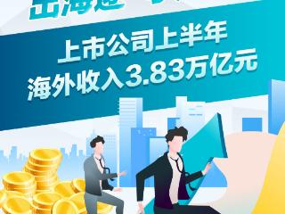 出海逐“新”浪 上市公司上半年海外收入3.83万亿元