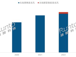 人人直播时代 无线智能麦克风爆发了：销量疯涨4倍