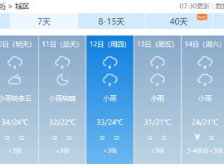 潍坊明起开启降雨模式→