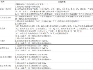 关注！9月起，济南市新增14个门诊慢特病药品单独支付病种