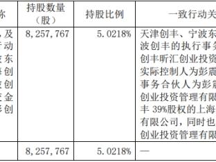 破发股泰坦科技股东拟减持 2020年上市两募资共18.5亿