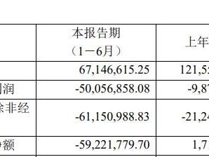 康为世纪1年1期亏损 2022年上市募11亿元中信证券保荐